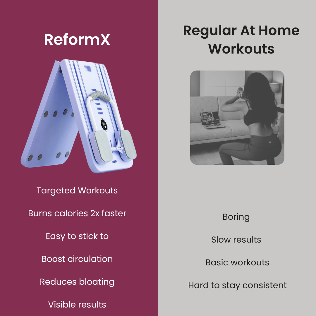 ReformX Weight Loss Board